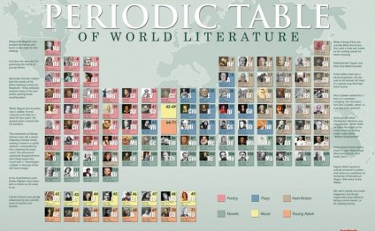 11 literary periodic tables of