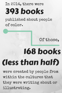 2014 Stats: Books by or about people of color