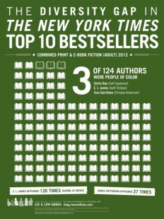 NY Times Bestseller List infographic