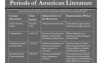Modern American Literature authors